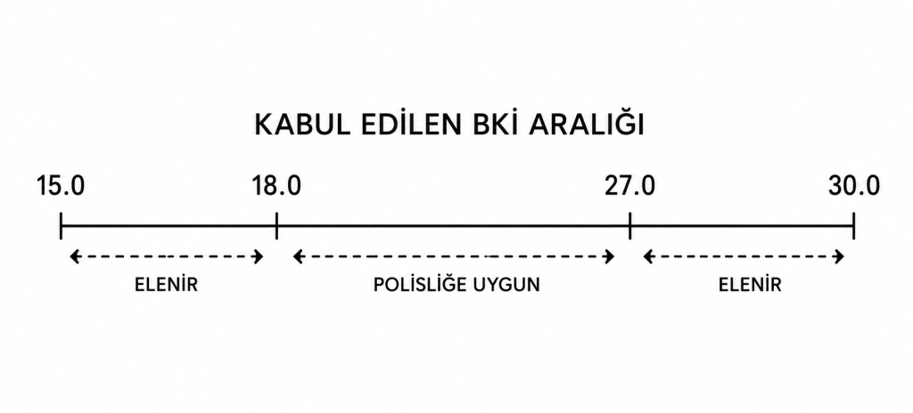 polislik bki aralığı